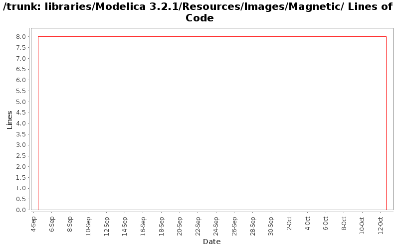 libraries/Modelica 3.2.1/Resources/Images/Magnetic/ Lines of Code